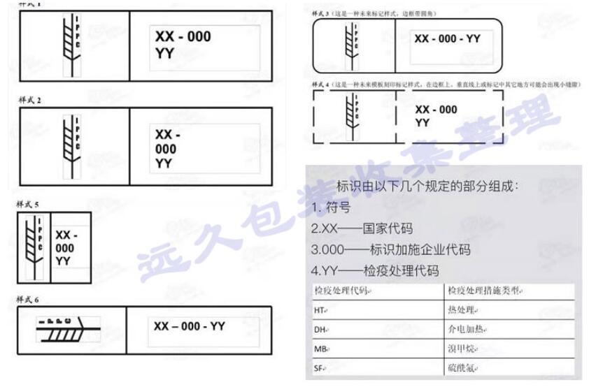 ISPM15讓出口木箱在世界范圍內有了統一的標準(圖2)